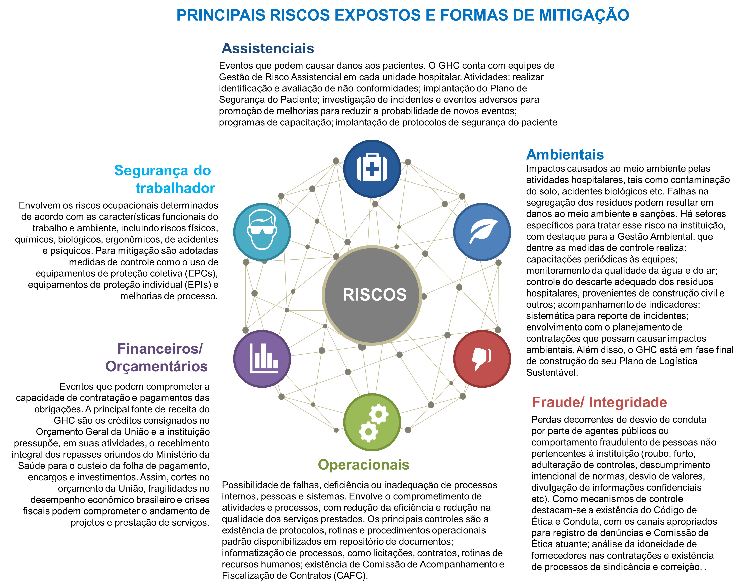 Grupo Hospitalar Conceição